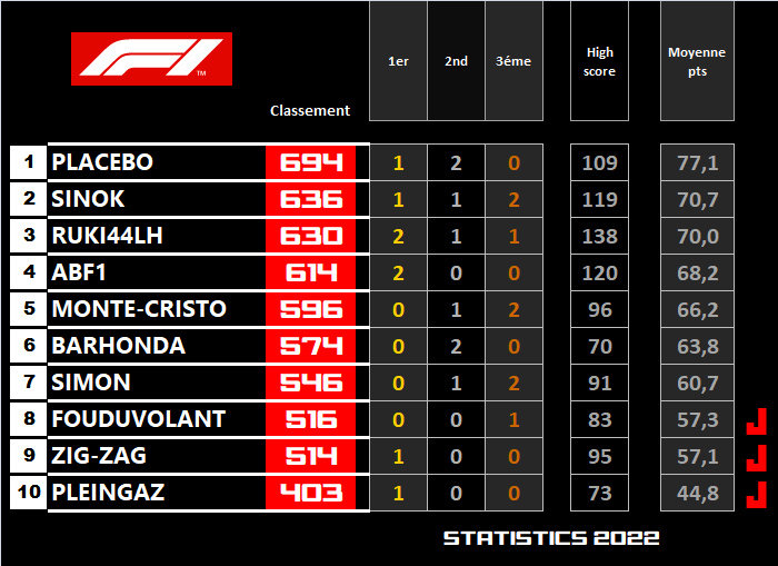 Pool F1 - suite - Page 9 Gxdb