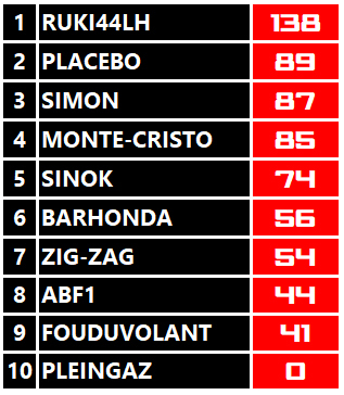 Pool F1 - suite - Page 9 Hcjq