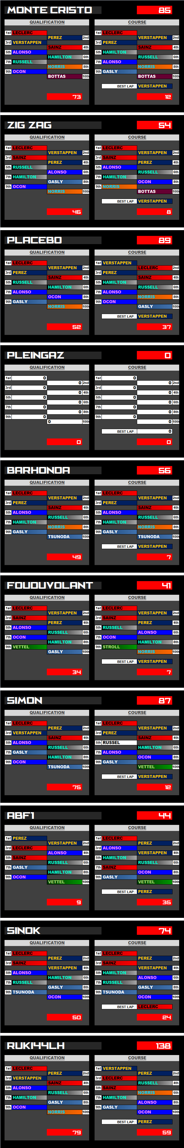 Pool F1 - suite - Page 9 Xtzu