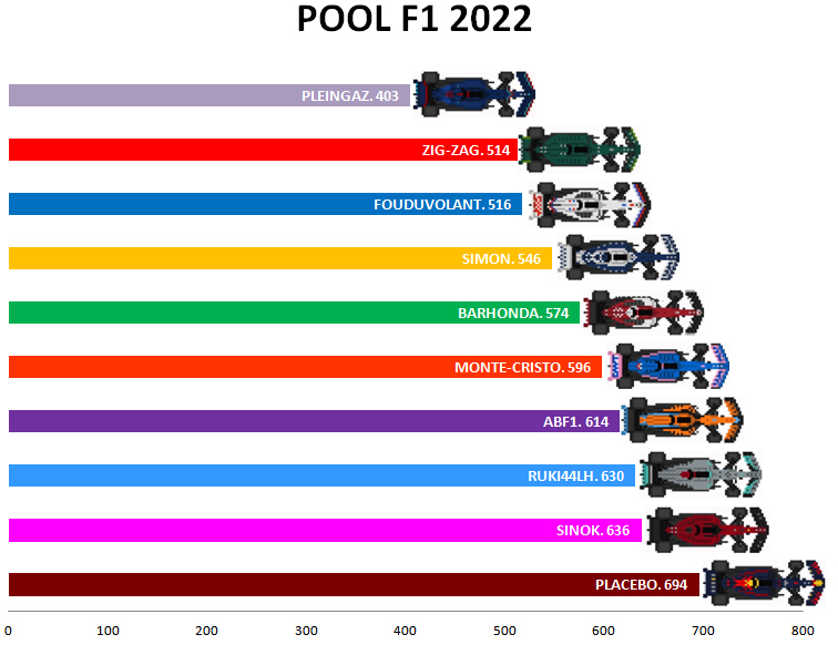 Pool F1 - suite - Page 9 Y18m