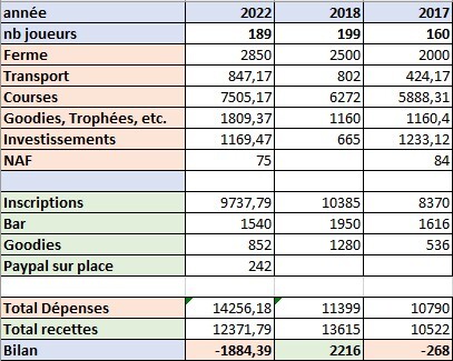 [LuteceBowl2022] Objets trouvés 89xi