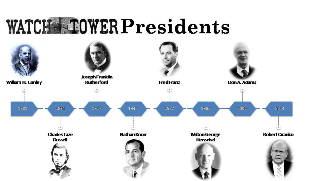  Les 7 président de la watchtower Egad