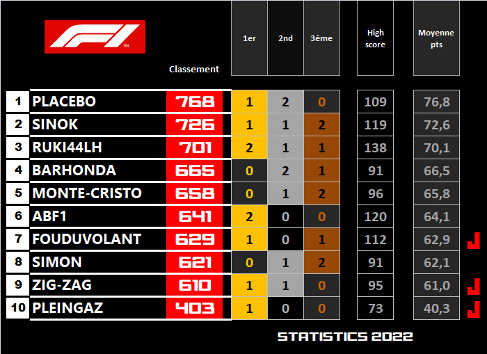 Pool F1 - suite - Page 9 Gjwz