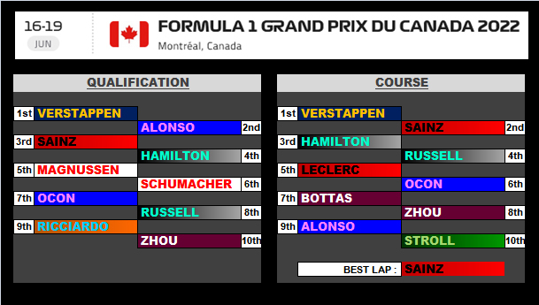 Pool F1 - suite - Page 9 Py1t