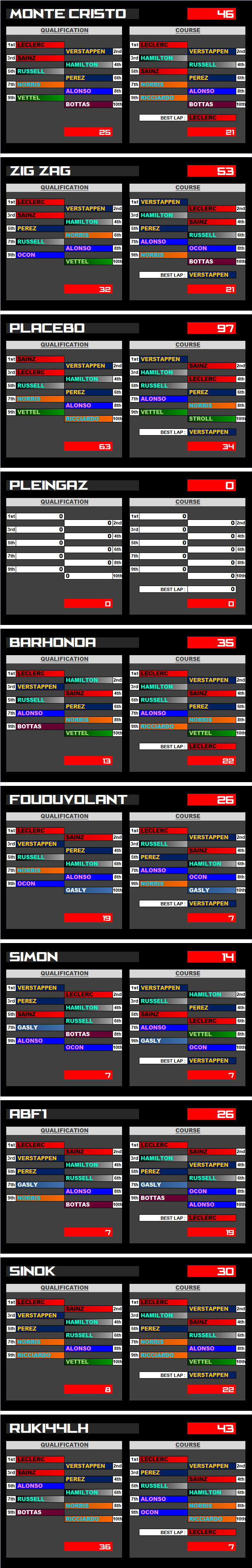 Pool F1 - suite - Page 10 Jx7i