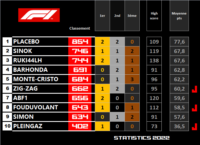 Pool F1 - suite - Page 10 O295