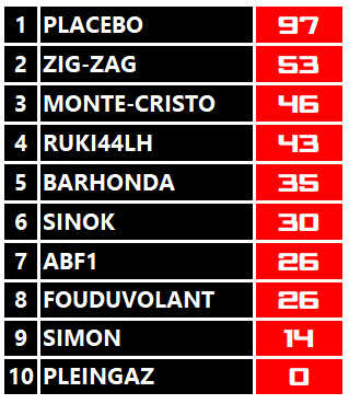 Pool F1 - suite - Page 10 Ovqg