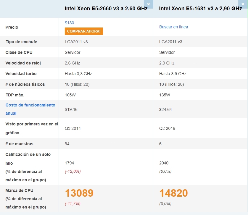 2660v3 vs 2666v3