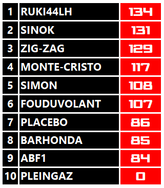 Pool F1 - suite - Page 11 Advs