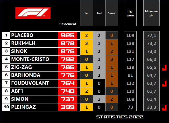 Pool F1 - suite - Page 11 Edtf