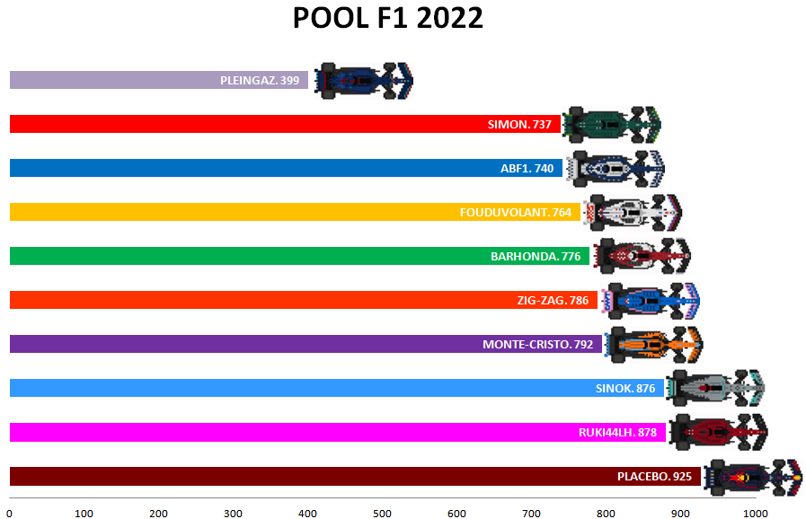 Pool F1 - suite - Page 11 Kinl