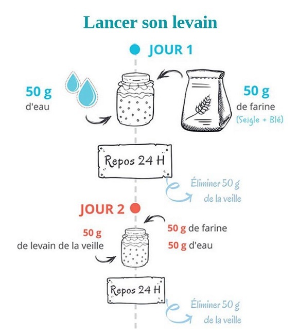 Levain chef liquide Omx0