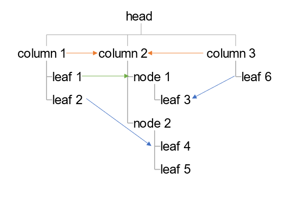 Wbs with arrow example