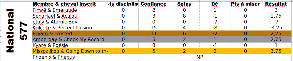 [National 577] - Trail [pts] Ggvg