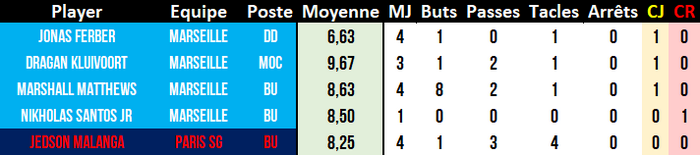 [2032-2033] Coupe de France [OM] Dqy1