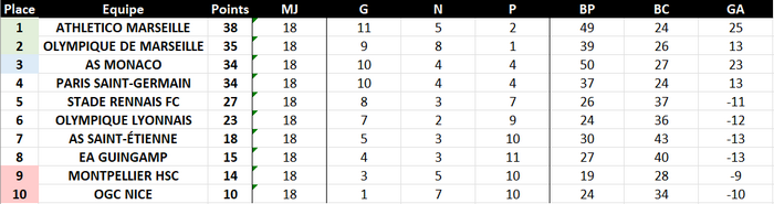 [2032-2033] Ligue 1 [At. Marseille] Eioo