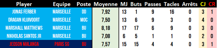 [2032-2033] Ligue 1 [At. Marseille] F33h