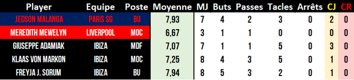 [2032-2033] Europa League Ts7t