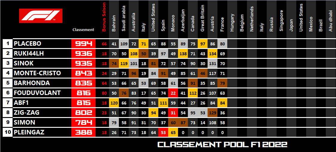 Pool F1 - suite - Page 11 0mc3