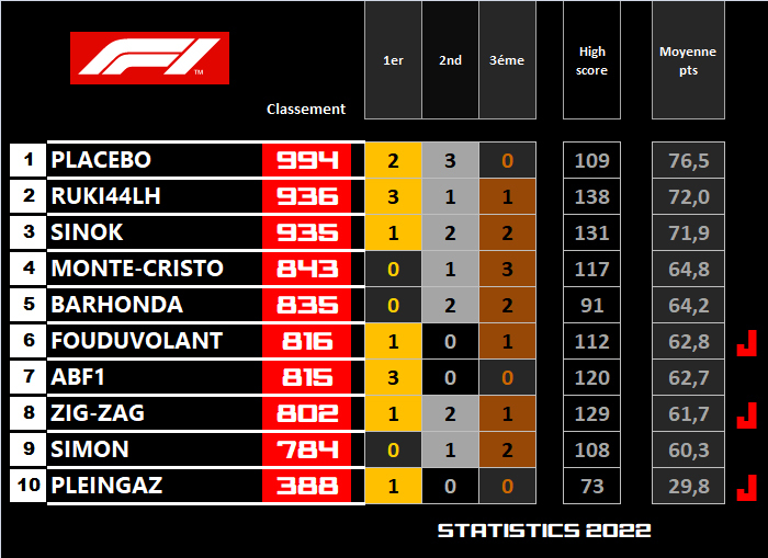 Pool F1 - suite - Page 11 0uvs