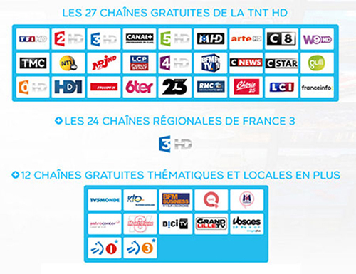 Liste des chaînes disponible avec Fransat