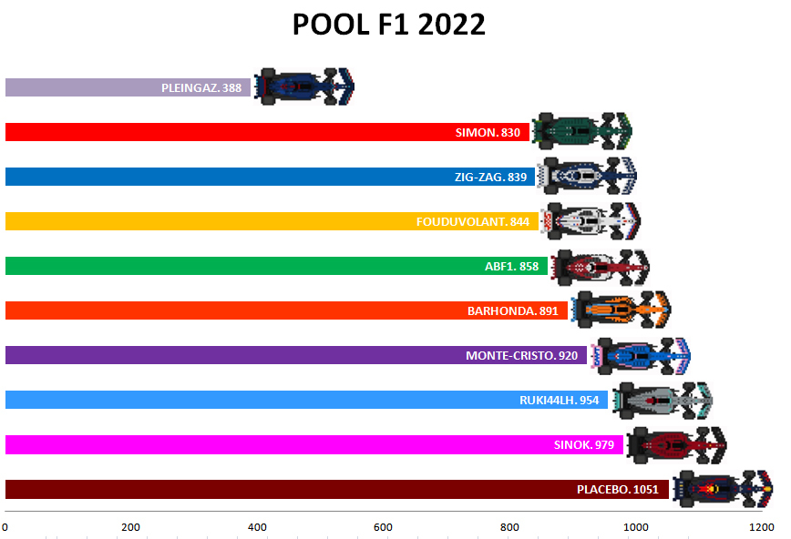 Pool F1 - suite - Page 12 2h60