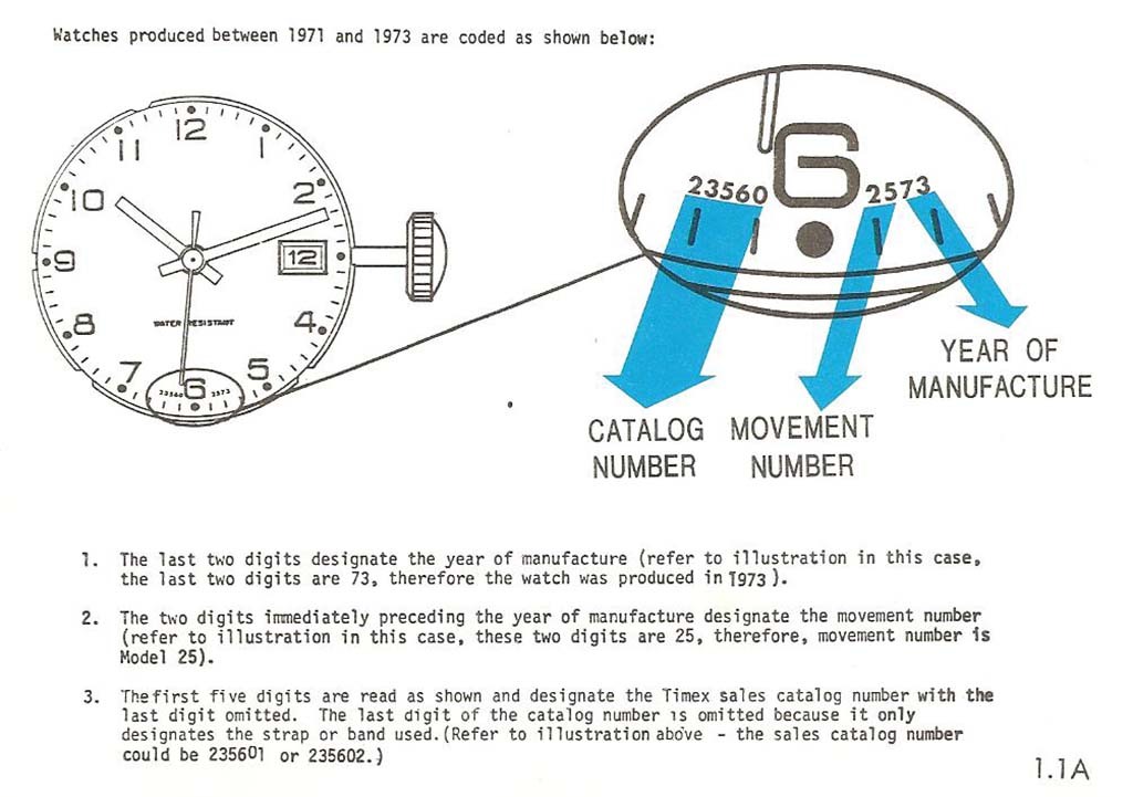 Recherche de référence de mouvement - Timex 2p9d