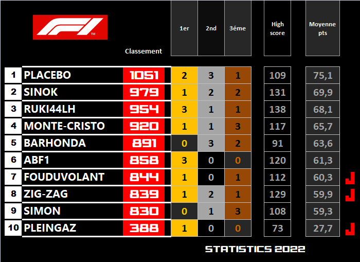 Pool F1 - suite - Page 12 Ecun