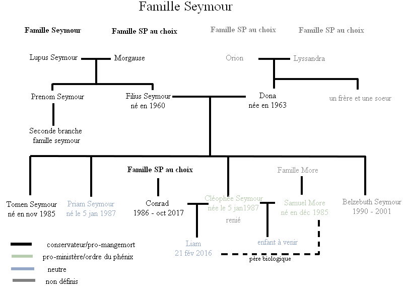 Cléophée More - la sang-pure reniée de sa famille Gmfd