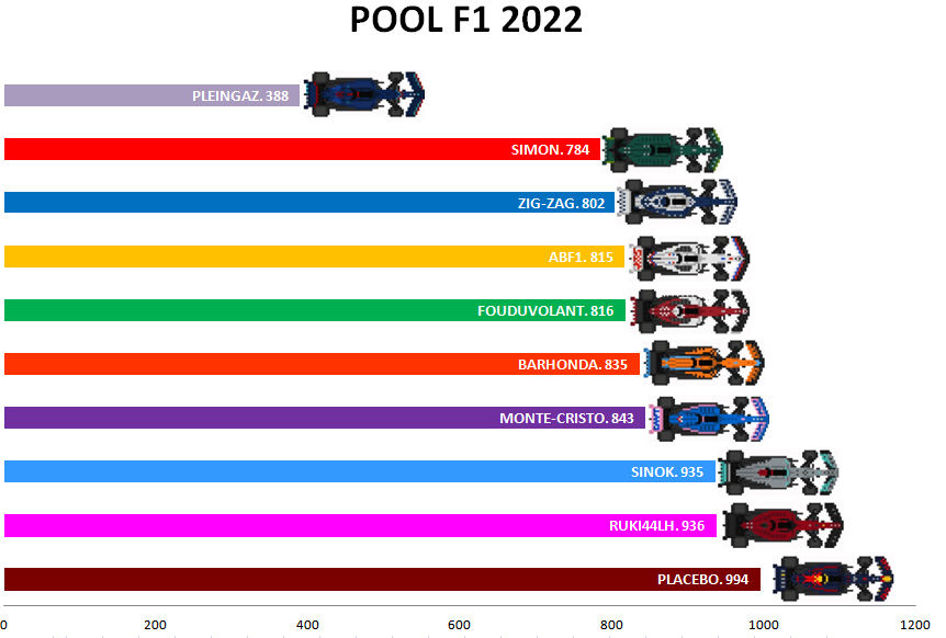 Pool F1 - suite - Page 11 Jxbf