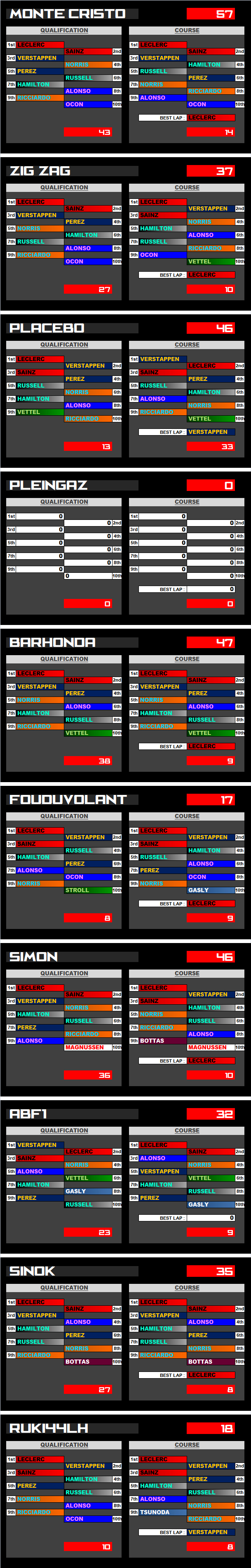 Pool F1 - suite - Page 12 Lba0