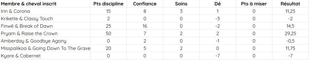 [National 587] - Endurance [points] Ly39