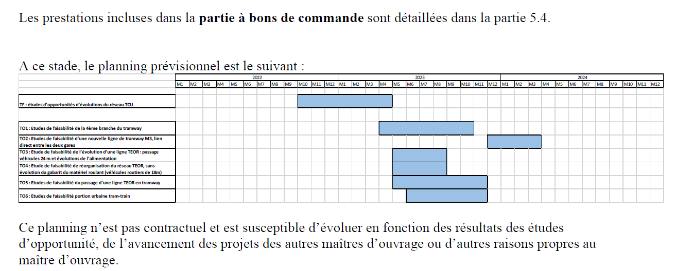 Le Réseau Astuce d'ici 2030 : Objectif 20% de part modale  O4nz