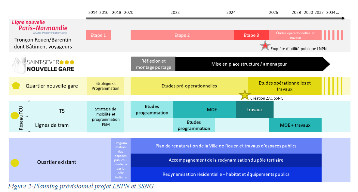 Le Réseau Astuce d'ici 2030 : Objectif 20% de part modale  Vjw4