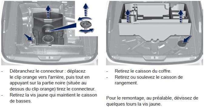 Emplacement bouchon AdBlue | Forum Peugeot