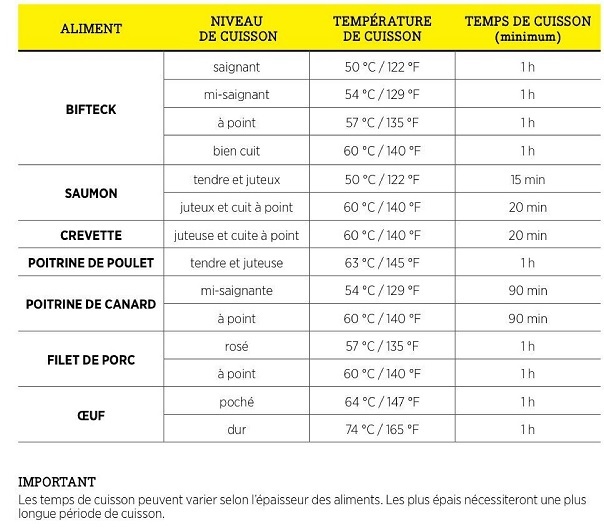 Cuisson sous vide 5r9n