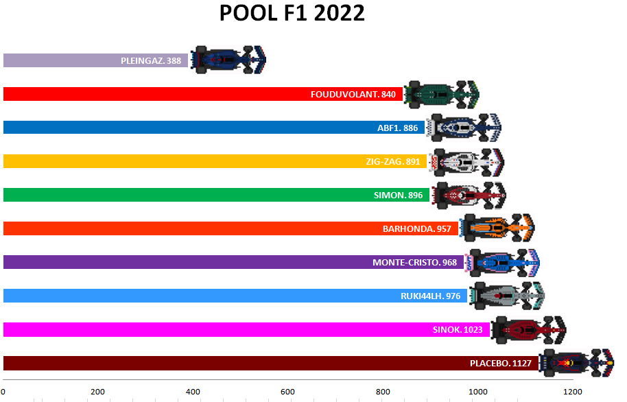 Pool F1 - suite - Page 12 F4ry