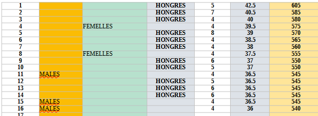 valeur handicap Gr44