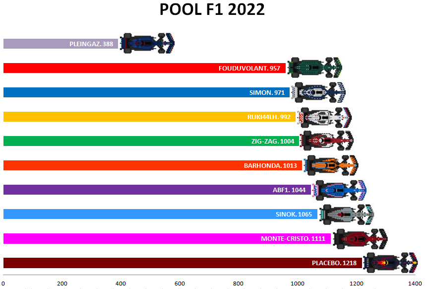 Pool F1 - suite - Page 13 I6gs