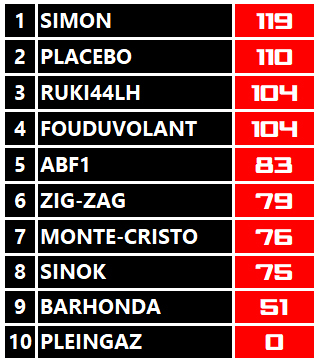 Pool F1 - suite - Page 14 3yez