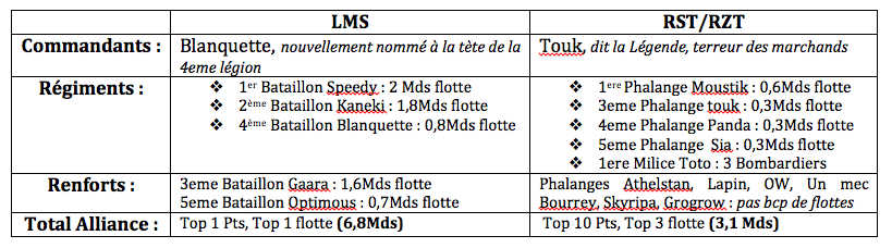 [24G renta] [RST] Sia le VikinG & LMS Need Skills & touk & VsodeColo ...