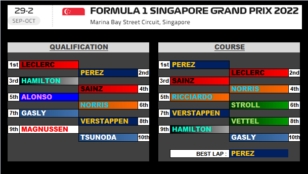 Pool F1 - suite - Page 15 Aazh