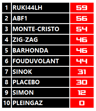 Pool F1 - suite - Page 15 Cahh