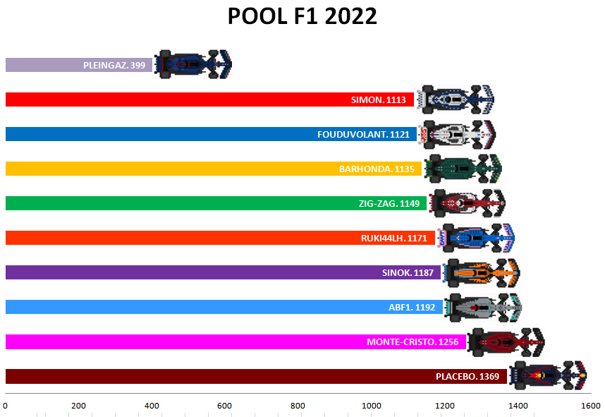 Pool F1 - suite - Page 15 Gg12