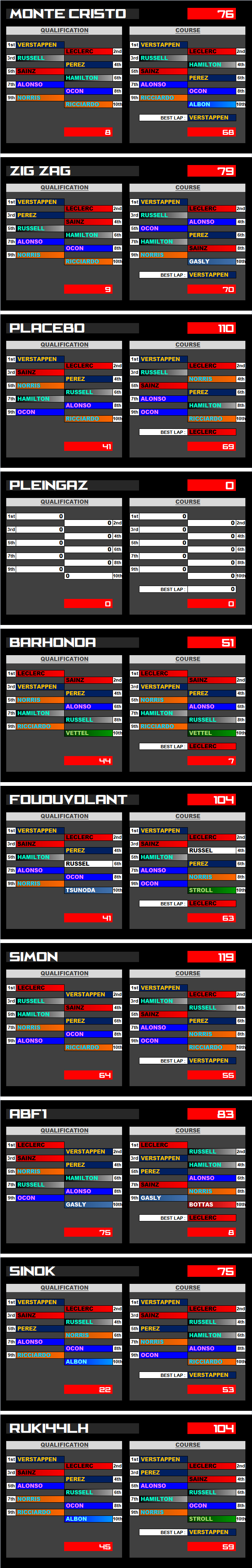 Pool F1 - suite - Page 15 Jyd1