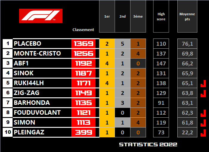 Pool F1 - suite - Page 15 Oobo