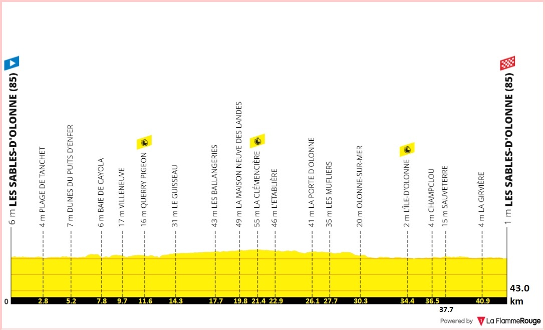 Créations] Tour de France - Page 216 - Le laboratoire à parcours - Le  Gruppetto - Forum de Cyclisme