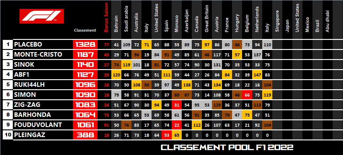 Pool F1 - suite - Page 15 Z32b