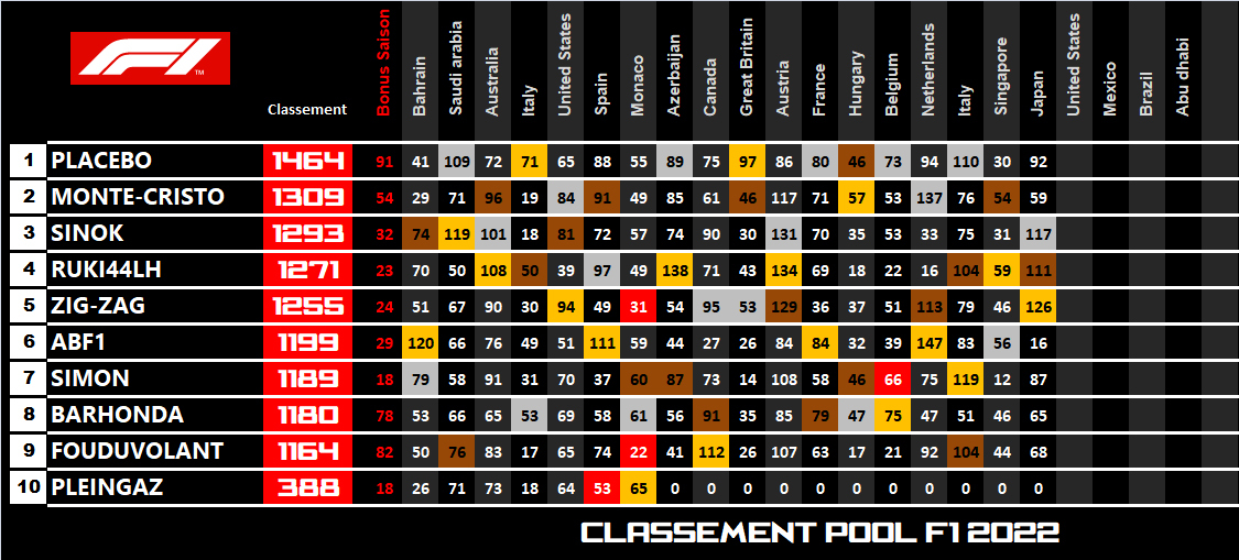 Pool F1 - suite - Page 16 3jyp