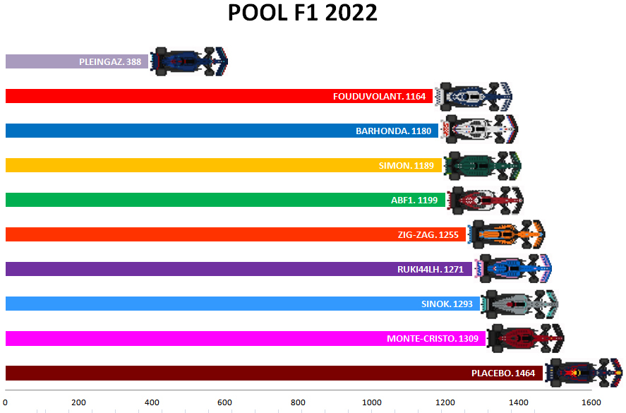 Pool F1 - suite - Page 16 A6jp